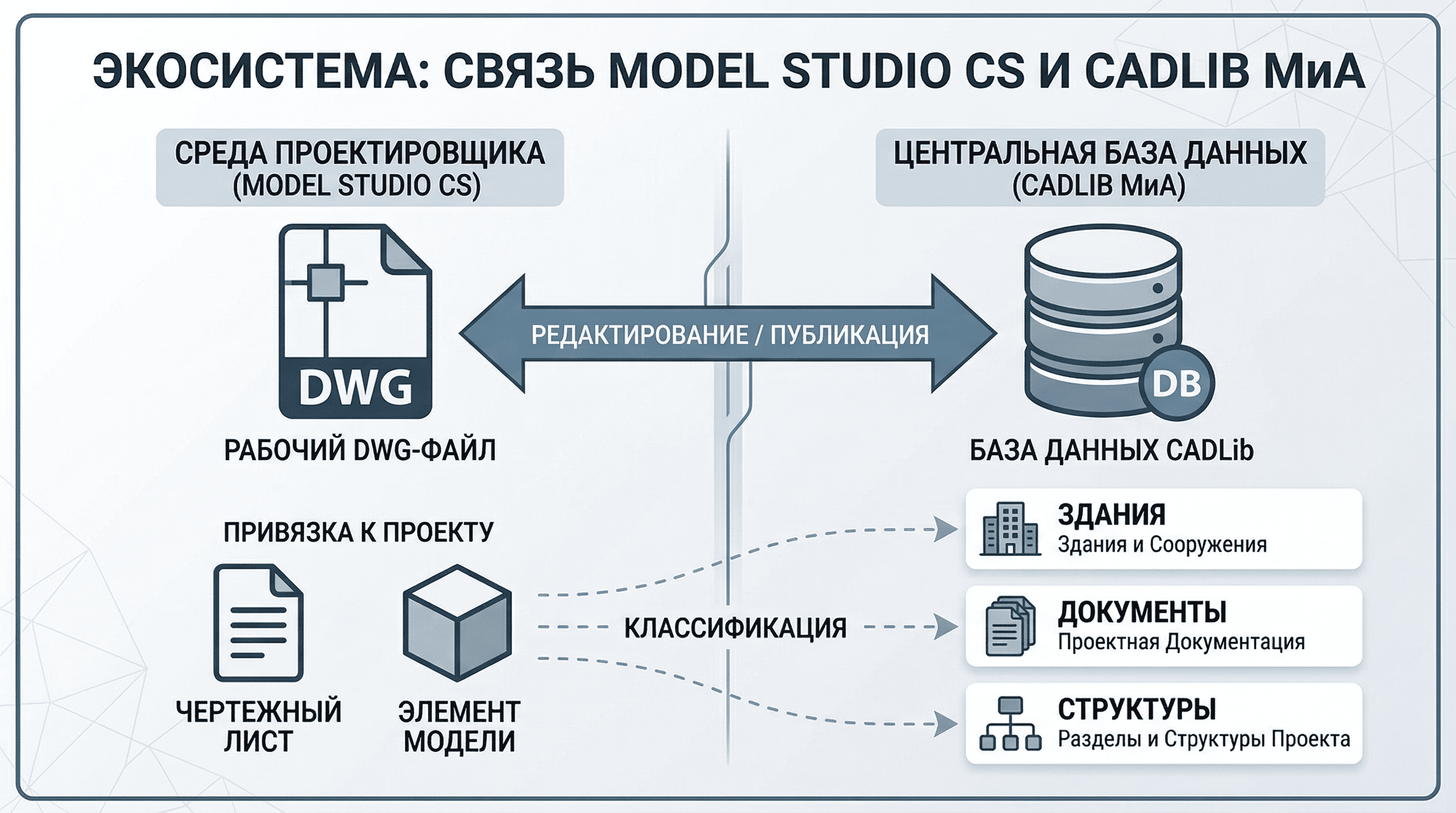 Как устроена совместная работа в Model Studio CS